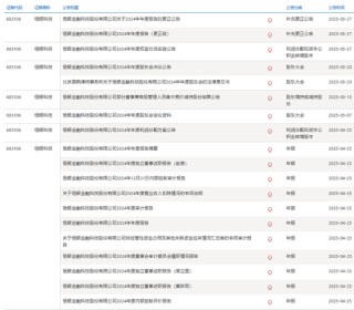 惊爆！上市公司承认年报不“保真”......