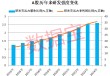 新能源车巨头首次登顶研发支出榜！滞涨+高研发+低PE+业绩稳健增长公司稀缺