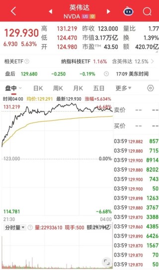 重磅数据公布！特朗普再怼鲍威尔：你到底怎么回事，降息啊！