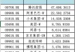 港股回A新通道开启：CDR再上路，这些巨头有望拔头筹