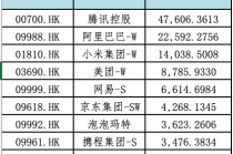 港股回A新通道开启：CDR再上路，这些巨头有望拔头筹