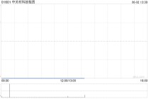 中关村科技租赁拟斥资2.4亿元收购100台无人宽体矿车