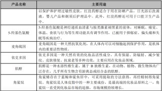 科伦药业引爆这个赛道