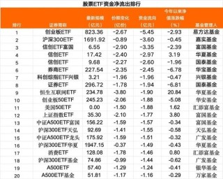 38亿资金，跑了