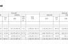 林洋能源拟转让多个光伏电站资产  因前期已建成电站回款周期较长