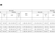 林洋能源拟转让多个光伏电站资产  因前期已建成电站回款周期较长