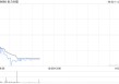 金力永磁拟回购1亿至2亿元的A股股份