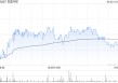 百富环球获Brandes Investment Partners, L.P.增持约110.23万股 每股作价5.56港元