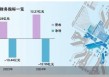 未盈利先闯关 上海超硅冲刺科创板
