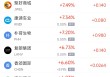 周三热门中概股多数下跌 阿里巴巴跌3.47%，极氪涨11.51%