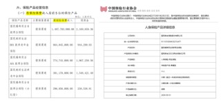 中国人保两家子公司高层调整！再保险女副总卸任 人保养老总裁张海波兼任首席合规官、新聘一80后副总