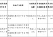 应城融兴村镇银行被罚20万元：未按规定履行客户身份识别义务