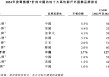 腾讯、启明投的冲锋衣，要IPO了