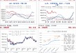短期玉米调整为主 后续仍存上涨空间