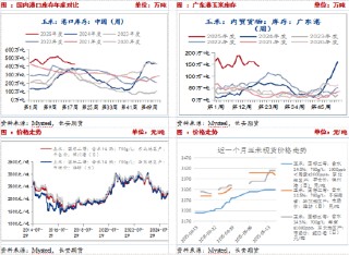 短期玉米调整为主 后续仍存上涨空间