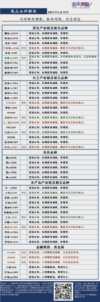 中天策略:5月19日市场分析
