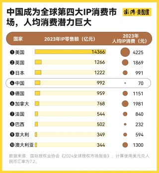 Labubu捧出了河南新首富 多少年轻人在为潮玩消费？