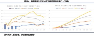 【糖史演义】白糖定价锚点转移 进口到港节奏是关键