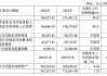 纳芯微港股IPO：270亿市值模拟芯片龙头“双平台”突围