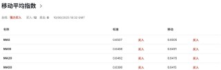 澳洲总理阿尔巴尼斯强硬捍卫民主，汇市却只看消费与失业