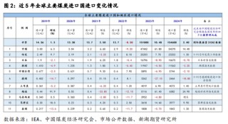 新湖黑色建材（煤焦）专题：近5年国际煤炭进出口变化简述