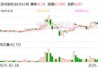 滨化股份：公司24万吨共氧化法环氧丙烷现已投产，环氧丙烷总产能位居国内前列