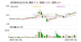 滨化股份：公司24万吨共氧化法环氧丙烷现已投产，环氧丙烷总产能位居国内前列