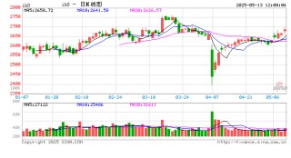 光大期货：5月13日金融日报