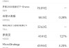 6月5日美股成交额前20：特斯拉重挫14%，市值蒸发超1500亿美元