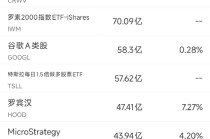 6月5日美股成交额前20：特斯拉重挫14%，市值蒸发超1500亿美元