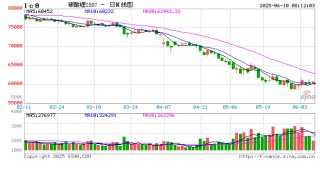 【碳酸锂】需求维持增长 锂价短期震荡