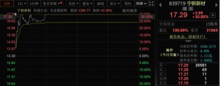30cm涨停！固态电池概念股大爆发！