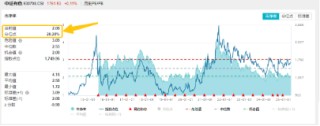 锂早盘活跃，黄金午后快速拉升，有色龙头ETF（159876）估值低位，配置性价比凸显
