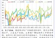 一图读懂端午假期国内外经济动态跟踪