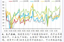 一图读懂端午假期国内外经济动态跟踪