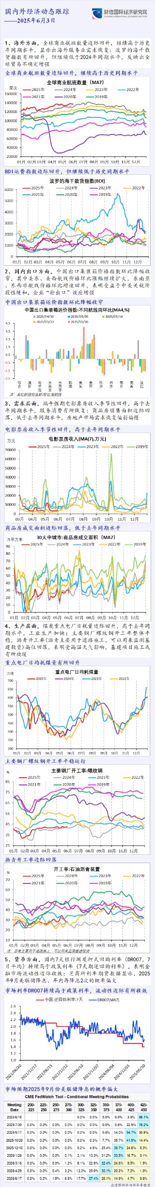一图读懂端午假期国内外经济动态跟踪