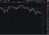 锂早盘活跃，黄金午后快速拉升，有色龙头ETF（159876）估值低位，配置性价比凸显