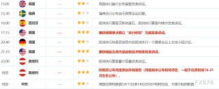 5月14日财经早餐：金价受逢低买盘提振，特朗普访问中东引发地缘担忧，油价上涨近3%