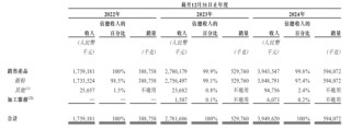 “90后”二代陈子淳上位，建邦高科IPO前中东土豪投了