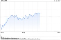 早盘：美股继续下滑 道指下跌140点