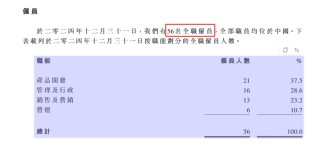 随手播港股IPO：营收不足1亿元市场份额仅1% 客户及供应商集中度高但频繁变动
