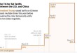 “抢运”大战一触即发！高盛预言：未来90天中国出口将爆火
