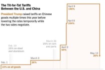 “抢运”大战一触即发！高盛预言：未来90天中国出口将爆火