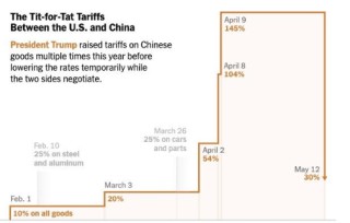 “抢运”大战一触即发！高盛预言：未来90天中国出口将爆火