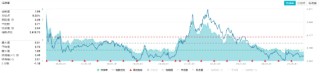 重拾升势！锂电龙头领涨，化工ETF（516020）盘中涨超1%！机构研判：化工行业景气度有望底部回暖