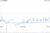 耐世特将于7月9日派发末期股息每股6.8港仙