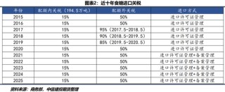 【糖史演义】白糖定价锚点转移 进口到港节奏是关键