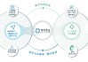 华大北斗港股IPO：毛利率远低于同行七成收入靠“赚差价” 招股书与供应商财报数据“打架”
