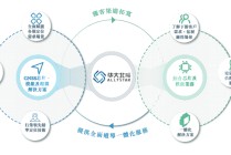 华大北斗港股IPO：毛利率远低于同行七成收入靠“赚差价” 招股书与供应商财报数据“打架”