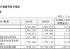 瑞丰银行2024年度报告出炉：全年实现归母净利润19.22亿元 同比增长11.27%